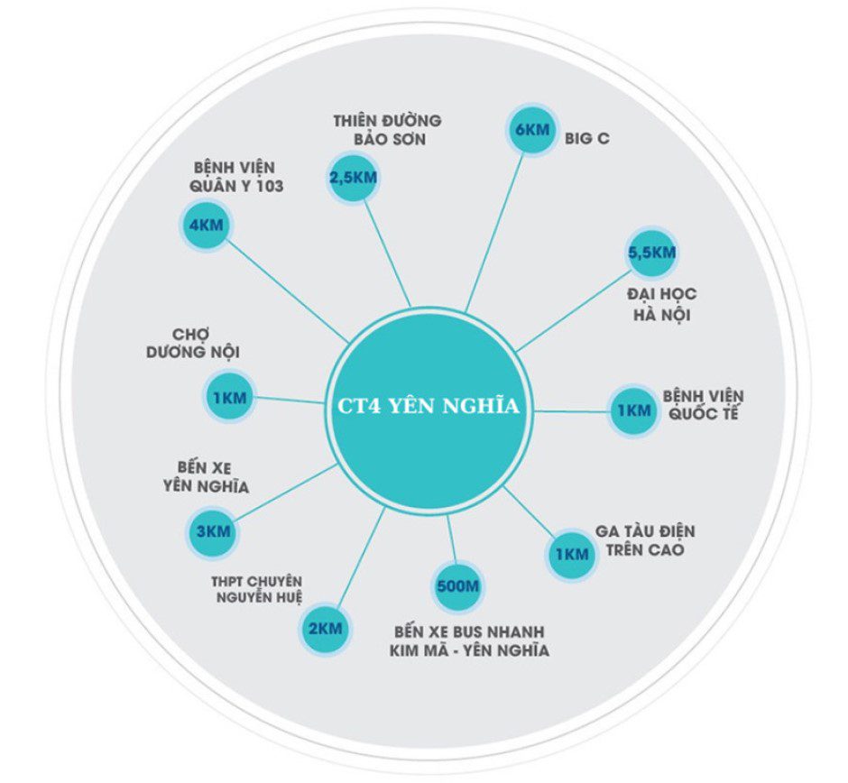 Ket-noi-tien-ich-ngoai-khu-chung-cu-CT4-Yen-Nghia