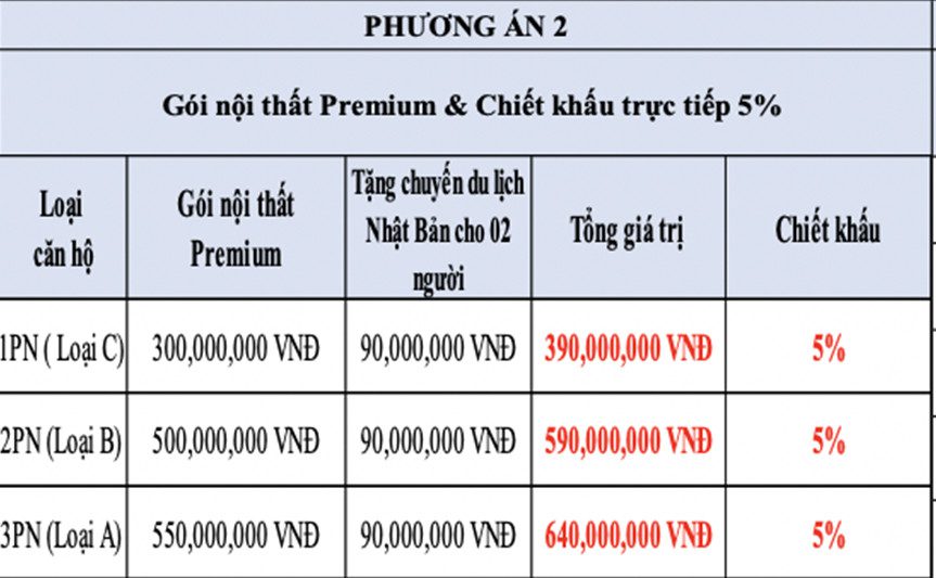 Phuong-an-goi-noi-that-Premium-va-chiet-khau-truc-tiep