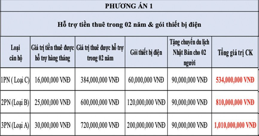 Phuong-an-ho-tro-tien-thue-2-nam-va-goi-thiet-bi-dien