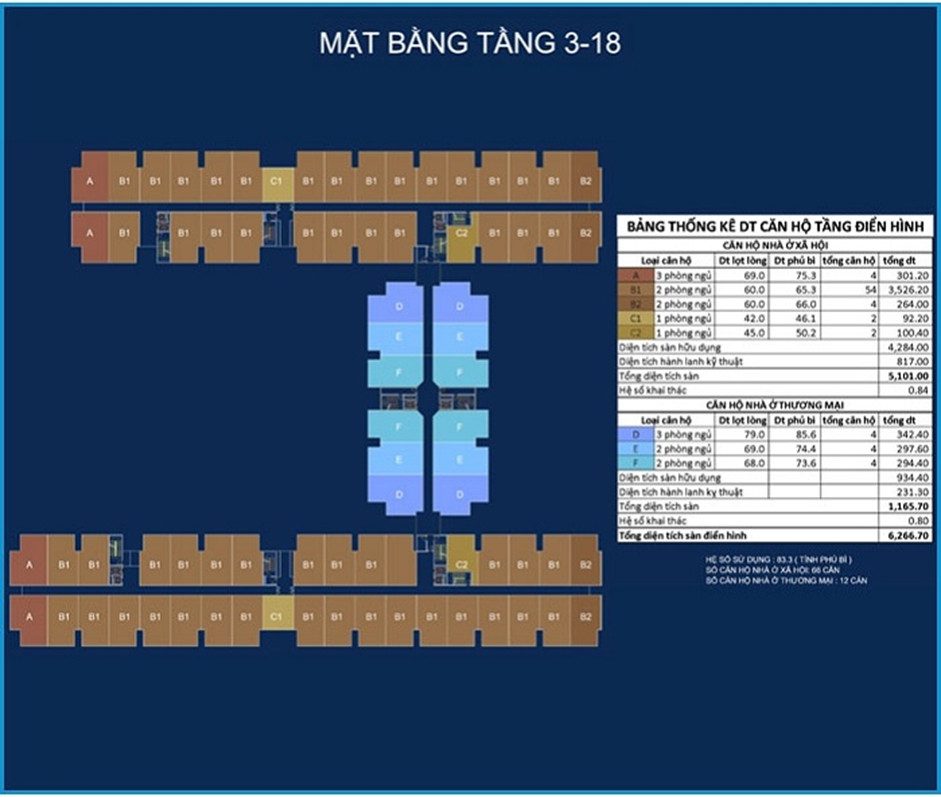 Mat-bang-tang-3-18-cua-du-an-River-Park-Tower