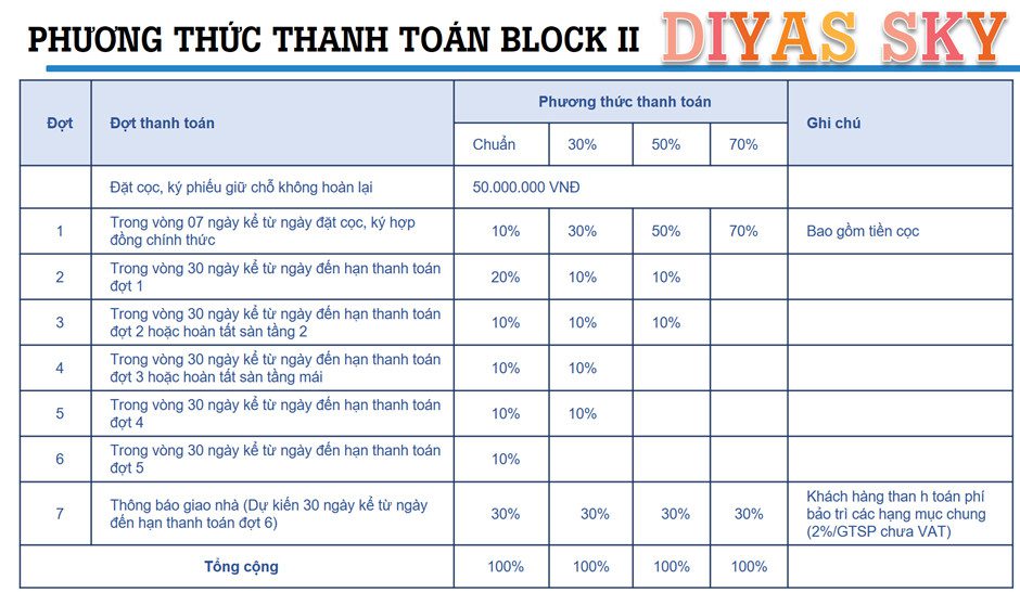 Phuong-thuc-thanh-toan-Block-2-du-an-Diyas-Sky