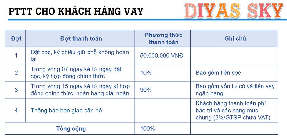 Phuong-thuc-thanh-toan-cho-khach-hang-vay-mua-du-an-Diyas-Sky