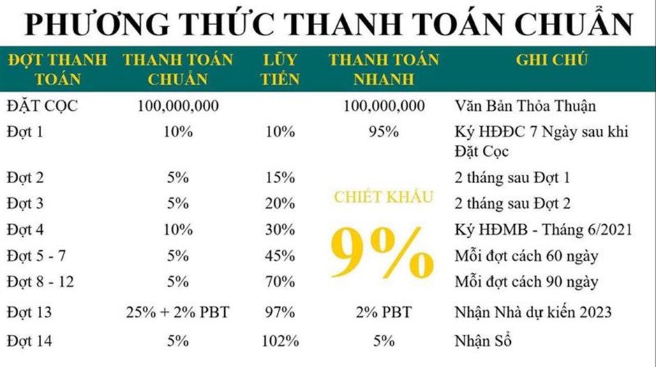 Phuong-thuc-thanh-toan-chuan-theo-tien-do-thong-thuong