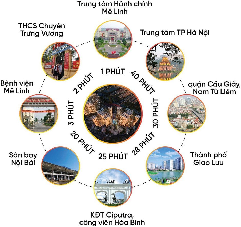 Tien-ich-ngoai-khu-du-an-HUD-Me-Linh-Central